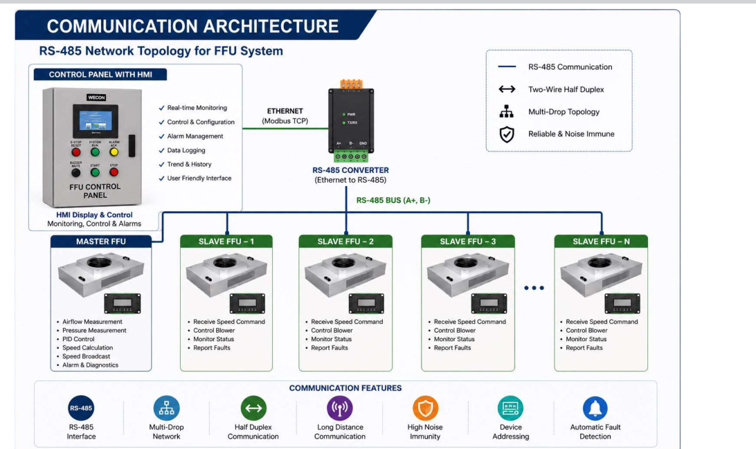 Industrial Automation Solutions